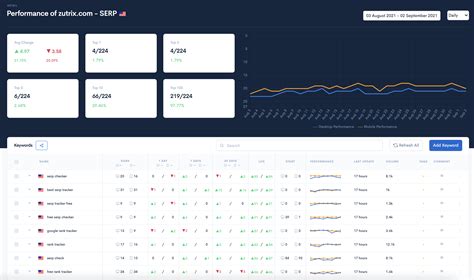 check google serp rank|Zutrix: Free SERP, Keyword Rank Checker .